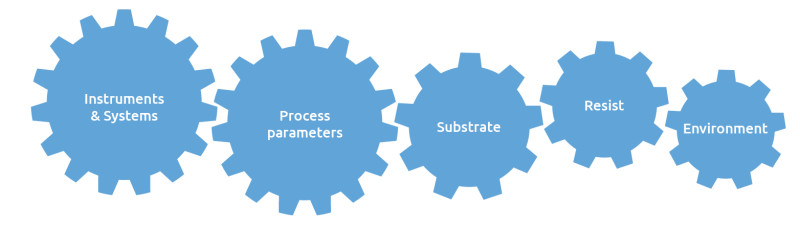 Grafik_Prozessparameter_en